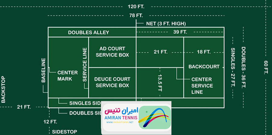 نکات مهم در مورد ابعاد زمین تنیس