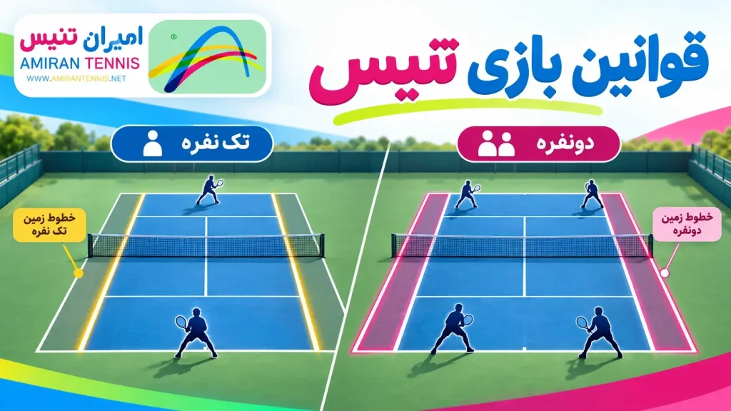 FAQ | قوانین بازی تنیس